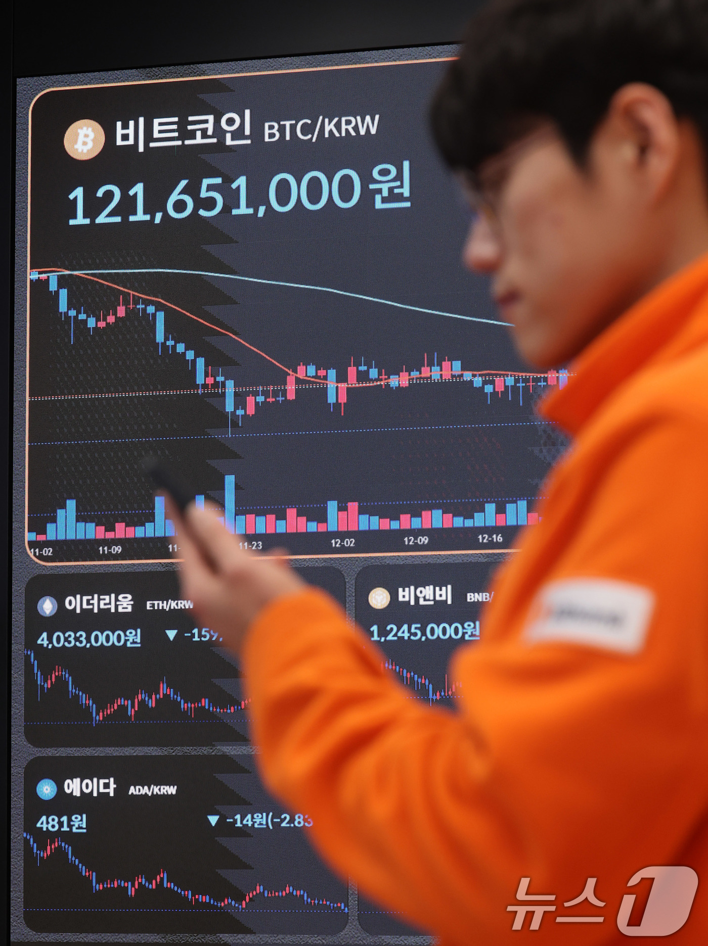 (서울=뉴스1) 박지혜 기자 = 위험 자산 회피 현상이 나타나며 비트코인이 급락한 30일 서울 서초구 빗썸라운지 강남본점에서 비트코인 등 가상화폐 거래 가격이 표시되고 있다. 20 …