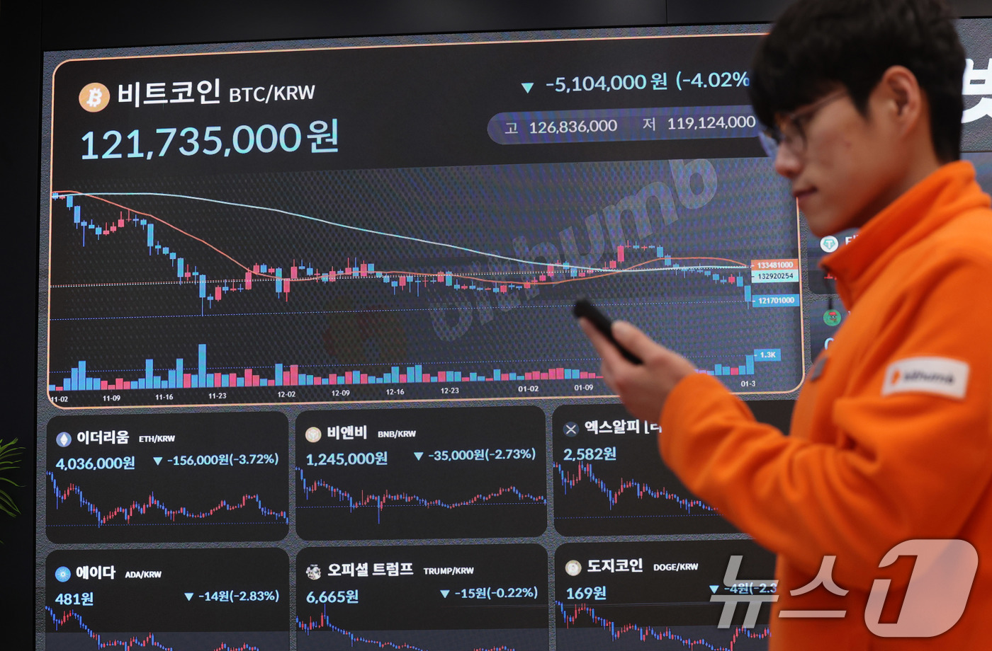 (서울=뉴스1) 박지혜 기자 = 위험 자산 회피 현상이 나타나며 비트코인이 급락한 30일 서울 서초구 빗썸라운지 강남본점에서 비트코인 등 가상화폐 거래 가격이 표시되고 있다. 20 …