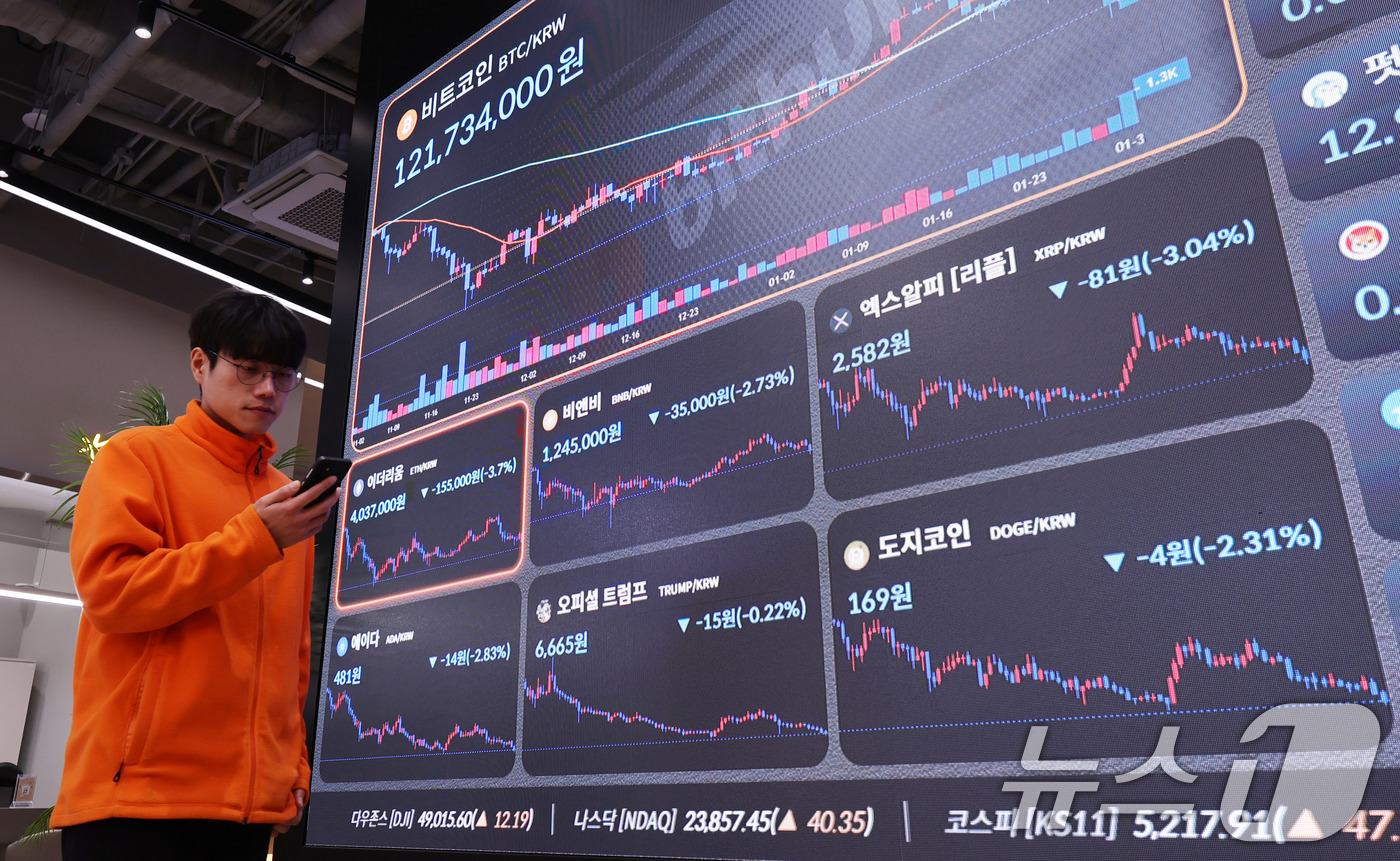 (서울=뉴스1) 박지혜 기자 = 위험 자산 회피 현상이 나타나며 비트코인이 급락한 30일 서울 서초구 빗썸라운지 강남본점 현황판에 비트코인 등 가상화폐 거래 가격이 표시되고 있다. …
