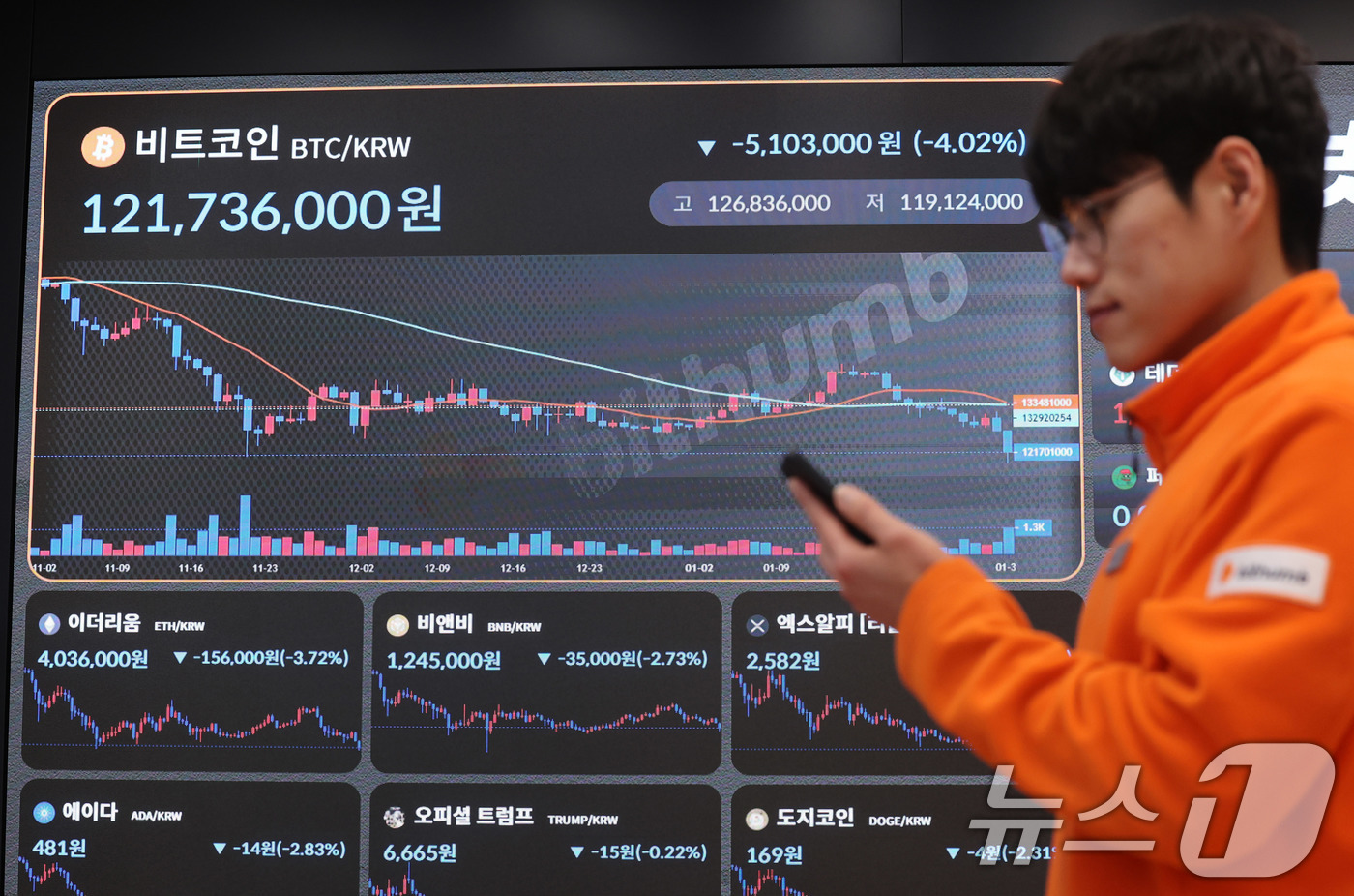 (서울=뉴스1) 박지혜 기자 = 위험 자산 회피 현상이 나타나며 비트코인이 급락한 30일 서울 서초구 빗썸라운지 강남본점 현황판에 비트코인 등 가상화폐 거래 가격이 표시되고 있다. …