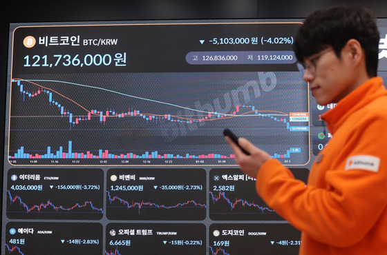 불안 심리에 밀린 비트코인