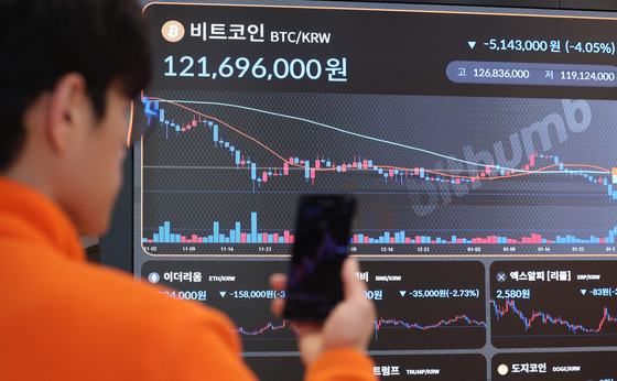 위험회피 흐름에 비트코인 급락