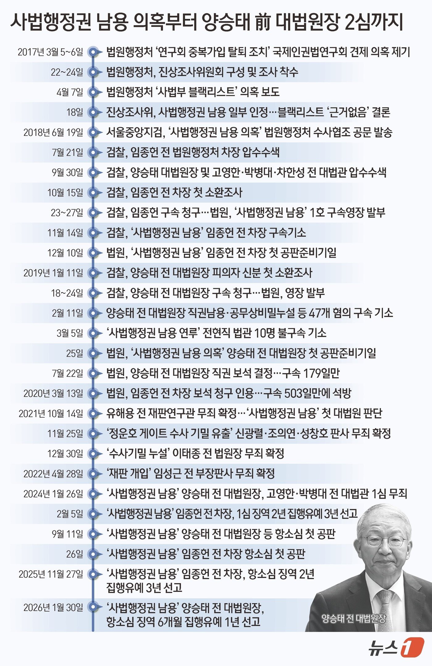 본문 이미지 - ⓒ News1 김지영 디자이너