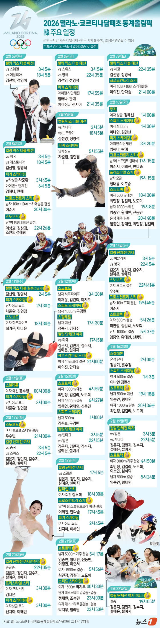 (서울=뉴스1) 양혜림 디자이너 = 25번째 동계 올림픽인 이번 밀라노·코르티나담페초 대회는 2월 7일(한국시간) 이탈리아 밀라노 산시로에서 열리는 개회식을 시작으로 17일간의 열 …