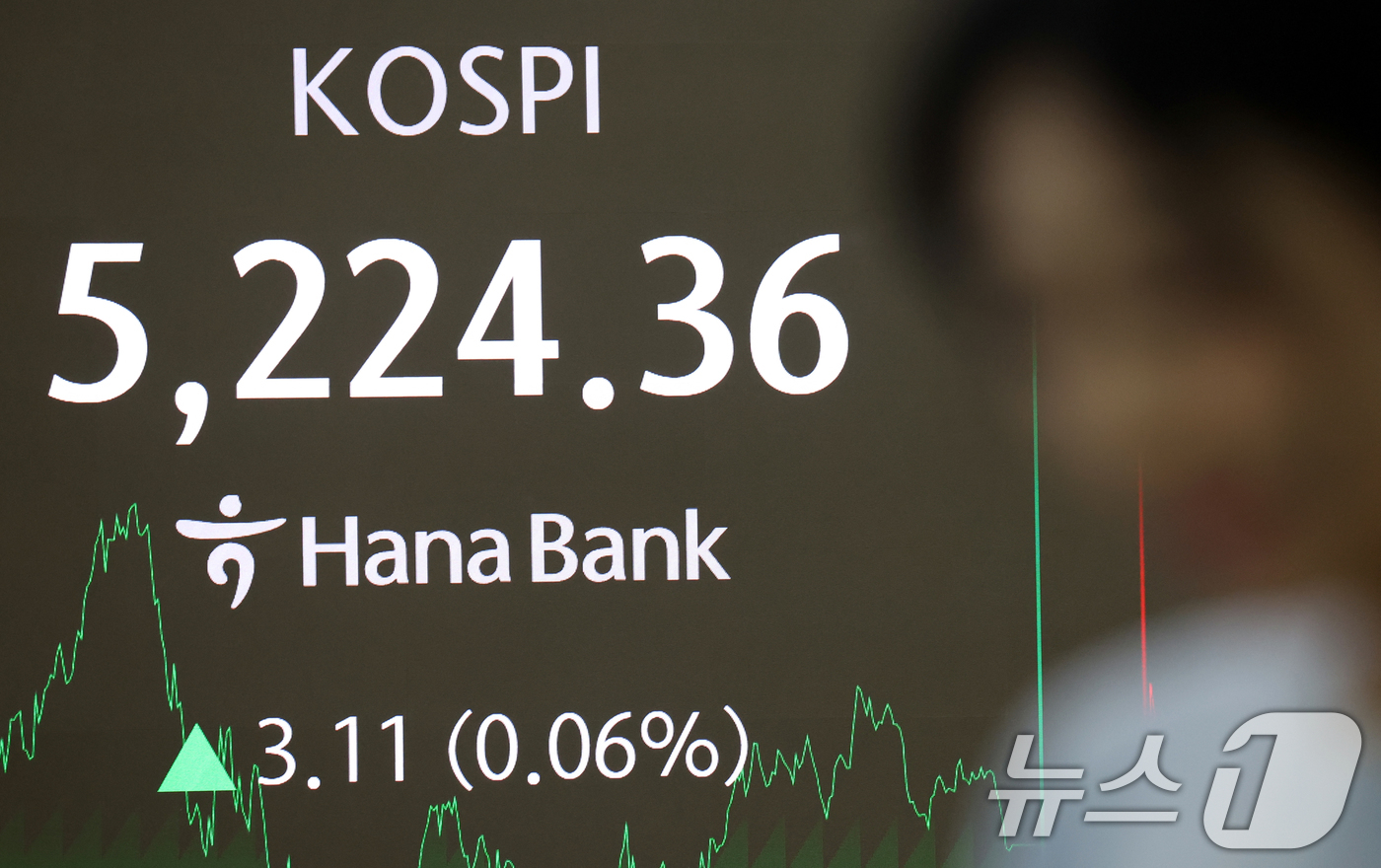 (서울=뉴스1) 김명섭 기자 = 30일 오후 서울 중구 하나은행 딜링룸에 증시 종가가 나타나고 있다. 이날 코스피 지수는 사상 최고치로 전 거래일 대비 3.11(0.06%) 상승한 …