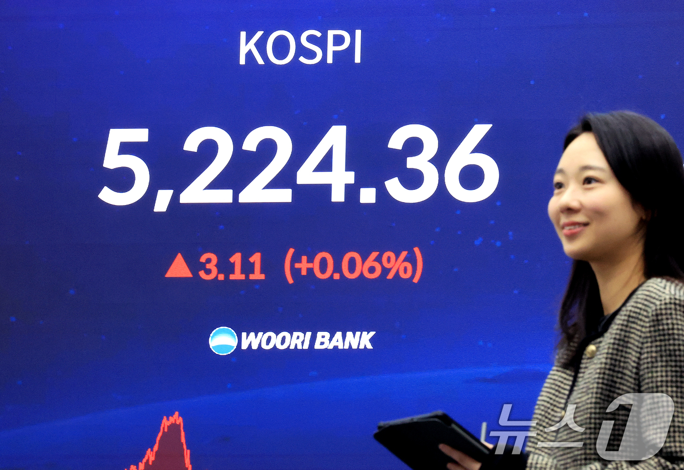 (서울=뉴스1) 이호윤 기자 = 30일 서울 중구 우리은행 본점 딜링룸 전광판에 코스피 종가가 표시되고 있다. 이날 코스피는 전 거래일 대비 3.11p(0.06%) 상승한 5224 …