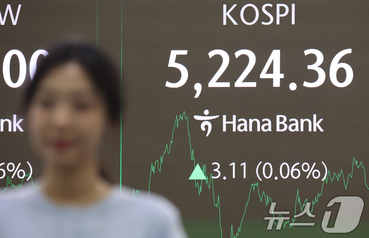 (서울=뉴스1) 김명섭 기자 = 30일 오후 서울 중구 하나은행 딜링룸에 증시 종가가 나타나고 있다. 이날 코스피 지수는 사상 최고치로 전 거래일 대비 3.11(0.06%) 상승한 …