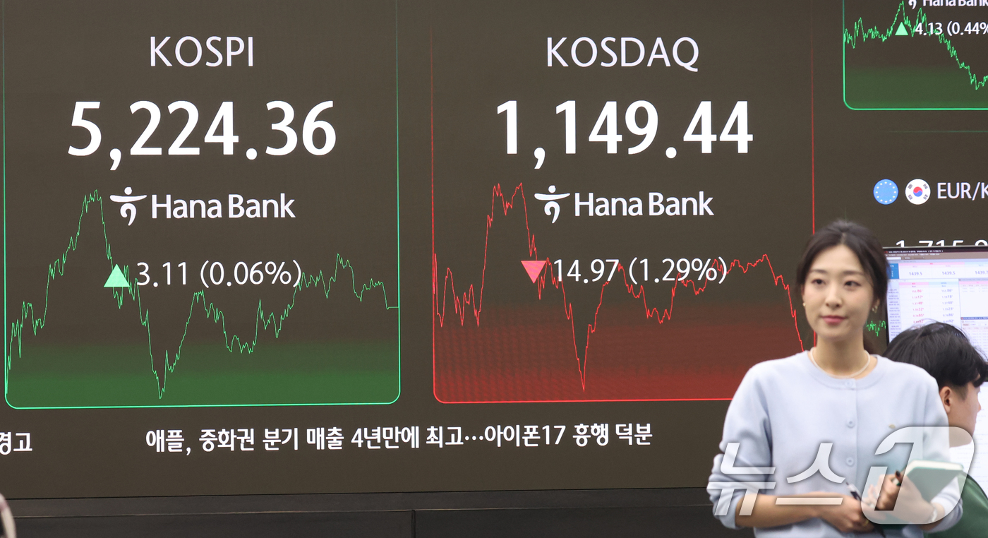 (서울=뉴스1) 김명섭 기자 = 30일 오후 서울 중구 하나은행 딜링룸에 증시 종가가 나타나고 있다. 이날 코스피 지수는 사상 최고치로 전 거래일 대비 3.11(0.06%) 상승한 …