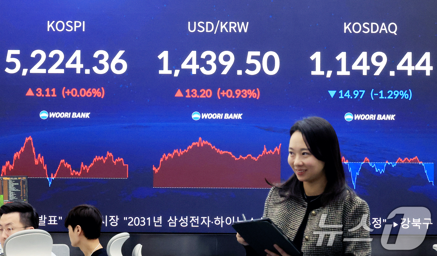 (서울=뉴스1) 이호윤 기자 = 30일 서울 중구 우리은행 본점 딜링룸 전광판에 코스피 종가가 표시되고 있다. 이날 코스피는 전 거래일 대비 3.11p(0.06%) 상승한 5224 …