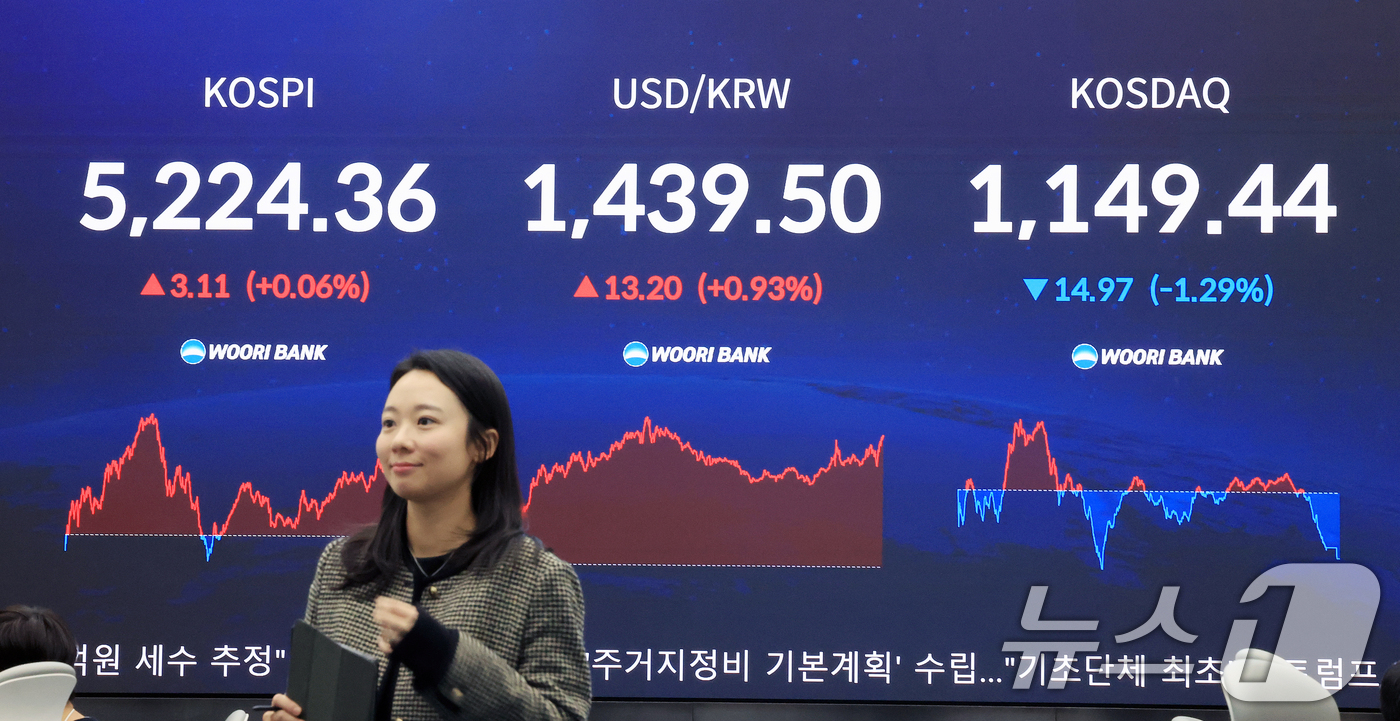(서울=뉴스1) 이호윤 기자 = 30일 서울 중구 우리은행 본점 딜링룸 전광판에 코스피 종가가 표시되고 있다. 이날 코스피는 전 거래일 대비 3.11p(0.06%) 상승한 5224 …