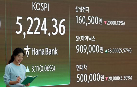 5300 찍은 코스피, 1월 '단 이틀' 하락…“21세기 최고 수익률” [시황종합]