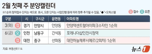 안양역 센트럴아이파크 수자인 등 전국 2개 단지·1194가구 분양