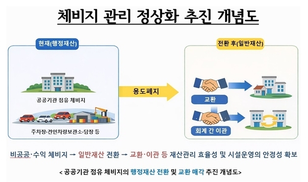 서울시, 공공기관 점유 체비지 121필지 손질…용도폐지·매각 추진