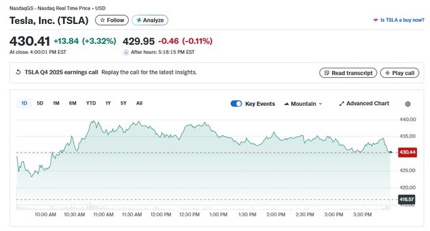스페이스X-xAI 합병 고려 소식에 테슬라 3.32% 급등