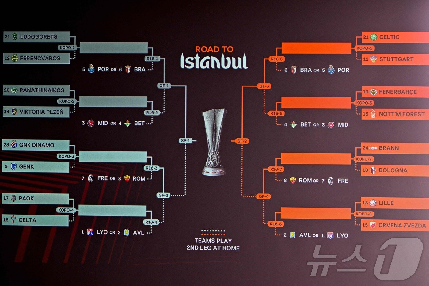 본문 이미지 - 2025-26 UEFA 유로파리그 16강 PO 대진. ⓒ AFP=뉴스1