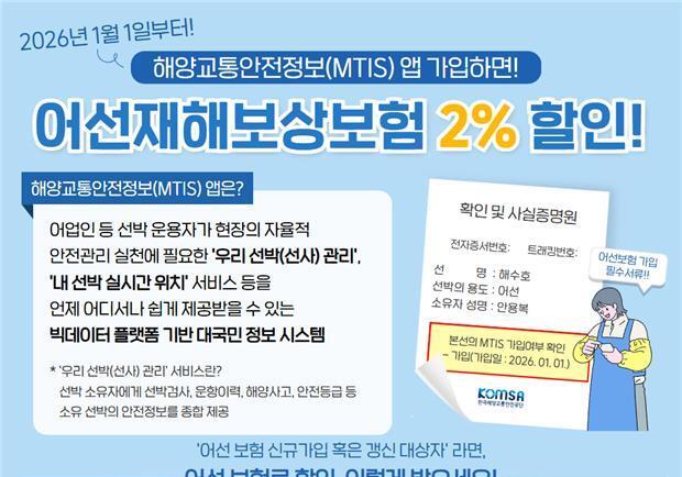 KOMSA, MTIS앱 가입 어선 대상 어선재해보상보험료 2% 할인