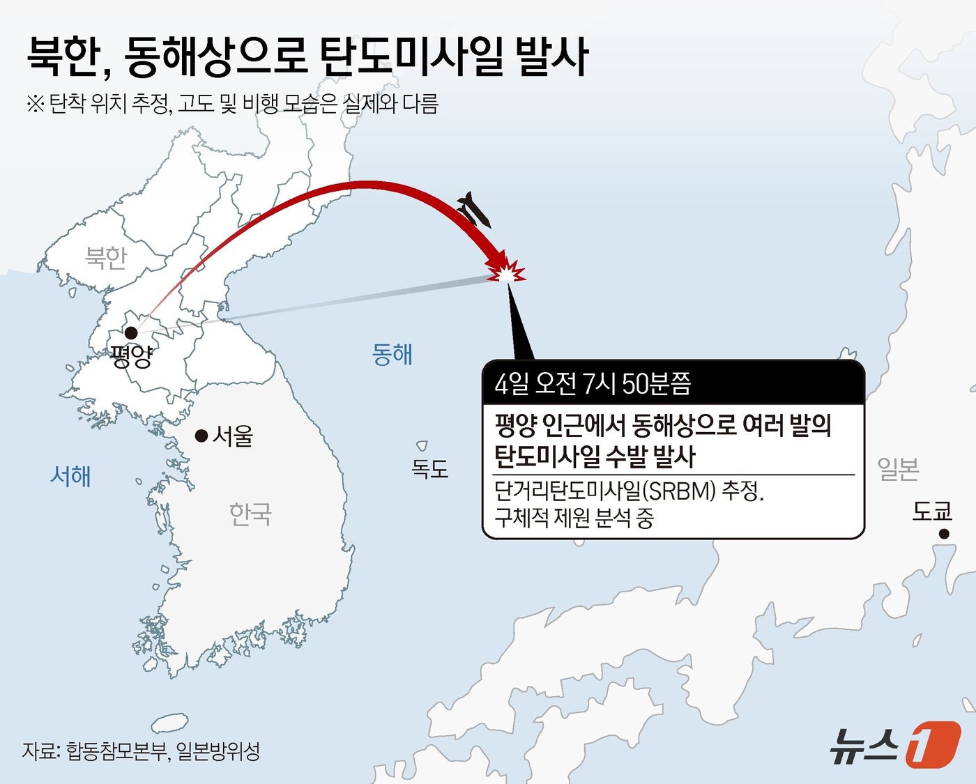 (서울=뉴스1) 김지영 디자이너 = 합동참모본부는 북한이 4일 오전 동해상으로 탄도미사일을 발사했다고 밝혔다.북한의 탄도미사일 발사는 지난해 11월 7일 이후 약 2개월 만이며, …