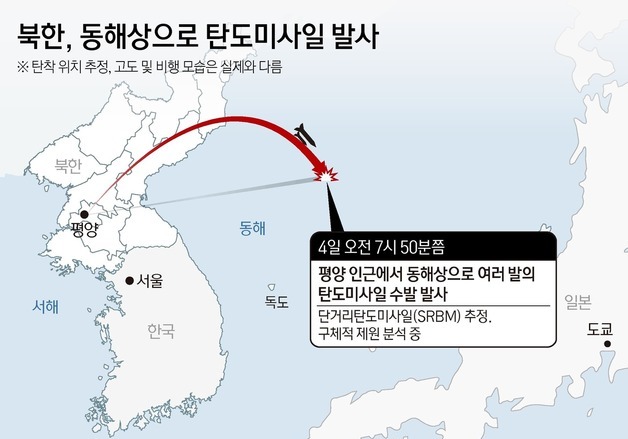 [그래픽] 북한, 동해상으로 탄도미사일 발사