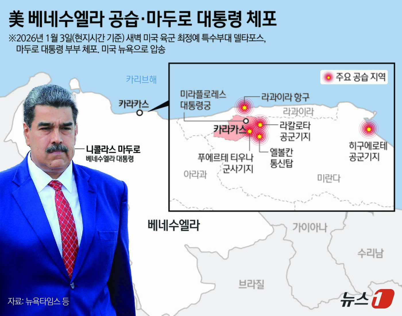 본문 이미지 - 도널드 트럼프 미국 대통령이 베네수엘라에 대한 공습을 공식적으로 밝혔다. 트럼프 대통령은 3일(현지시간) 트루스소셜을 통해 "미국은 베네수엘라와 니콜라스 마두로 대통령에 대한 대규모 공습을 성공적으로 수행했다＂고 밝혔다. ⓒ News1 김지영 디자이너