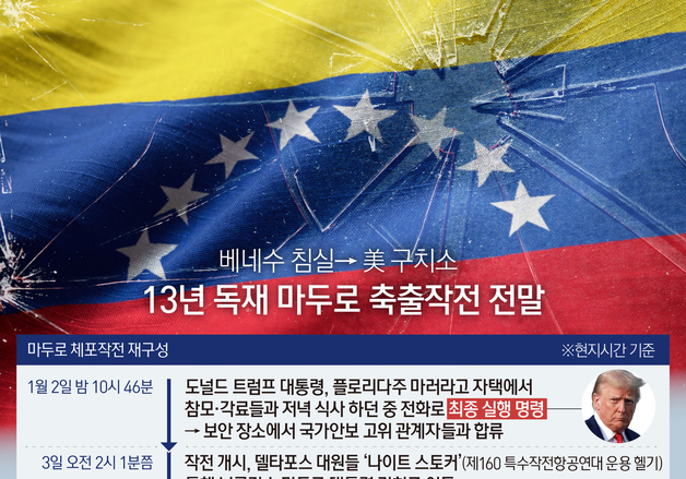 [오늘의 그래픽] 베네수 침실→美 구치소…'13년 독재' 마두로 축출작전 전말