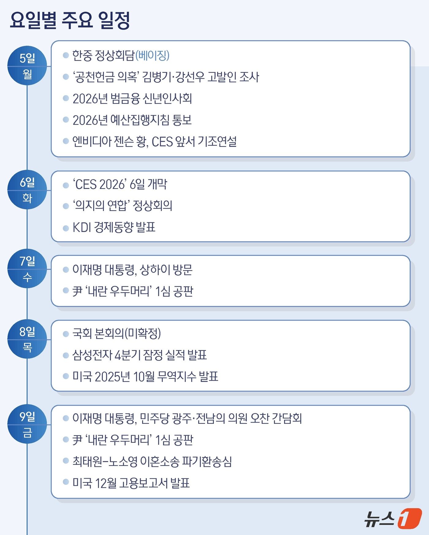 본문 이미지 - ⓒ News1 김지영 디자이너