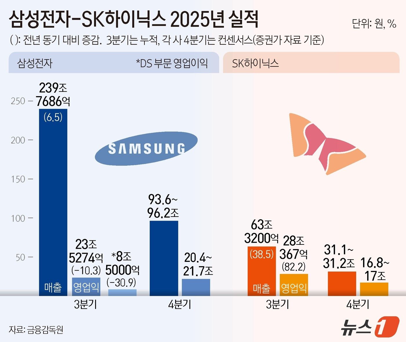 본문 이미지 - ⓒ News1 김지영 디자이너