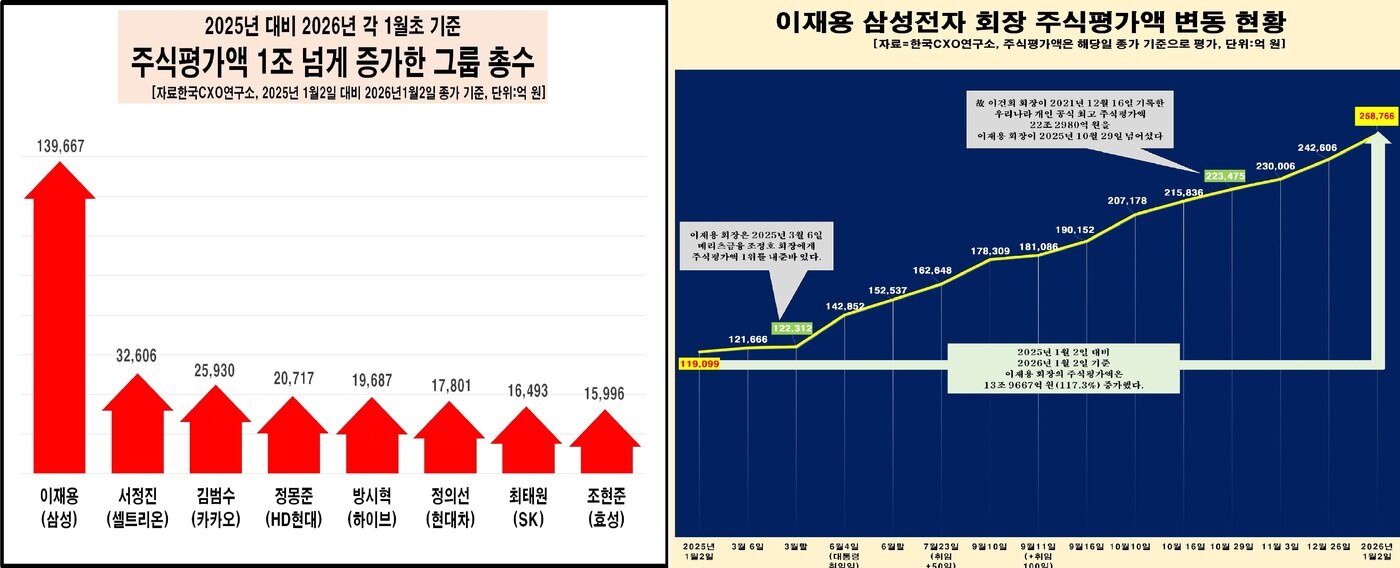 본문 이미지 - (한국CXO연구소 제공)