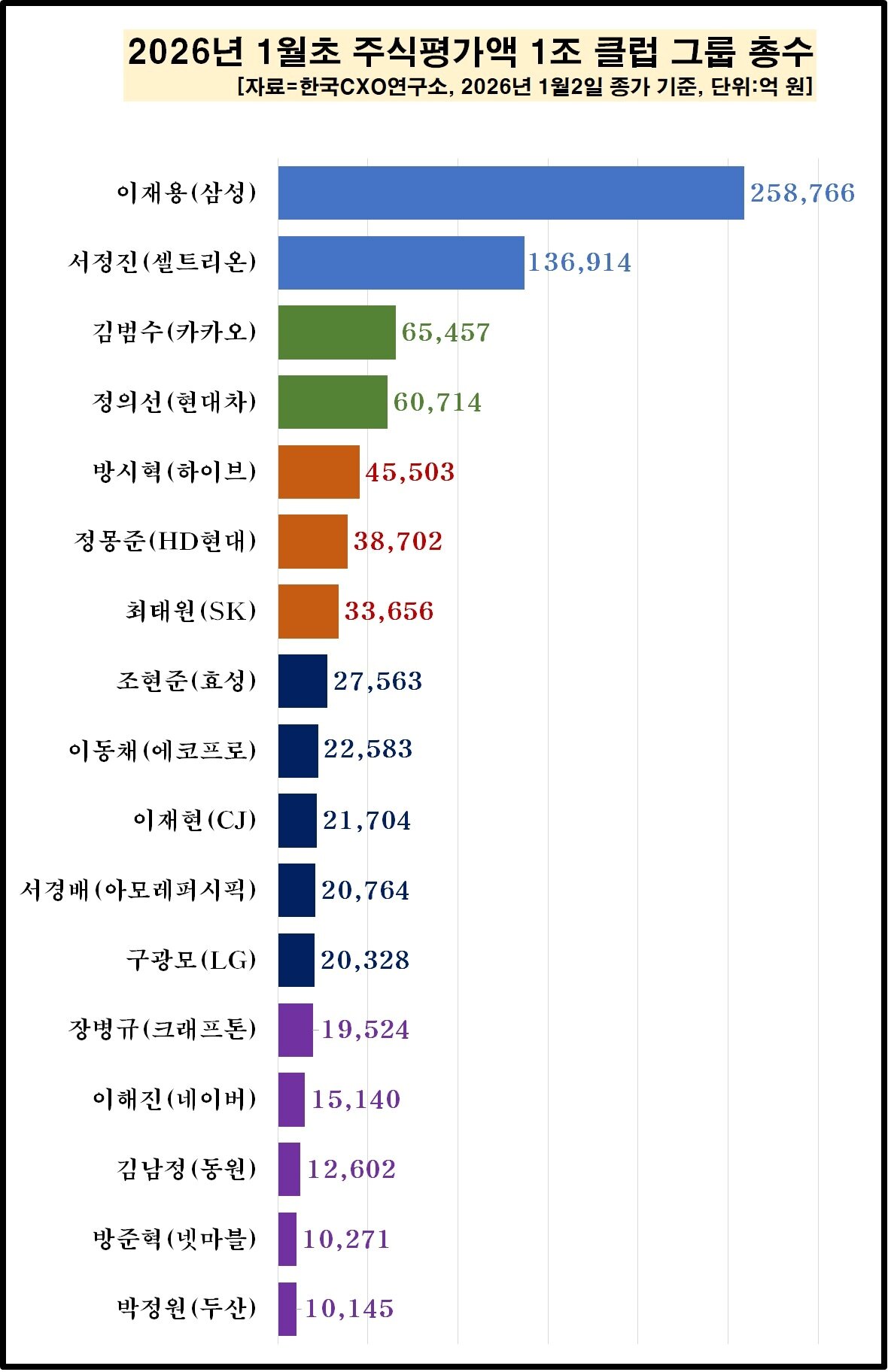 본문 이미지 - (한국CXO연구소 제공)