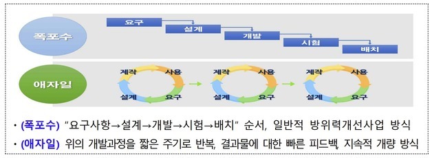 방사청, 소프트웨어 중심 첨단 무기체계 개발 속도 높인다