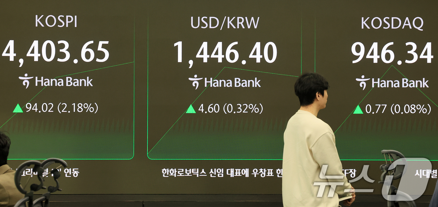 (서울=뉴스1) 이호윤 기자 = 코스피가 새해 첫 거래일에 이어 또 다시 최고치를 돌파하는 5일 서울 중구 하나은행 본점 딜링룸 전광판에 개장 시황이 표시되고 있다. 이날 9시5분 …