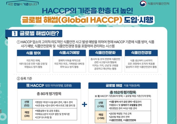 스마트해썹 650개소 확대…"제조부터 소비까지 안전망 구축"