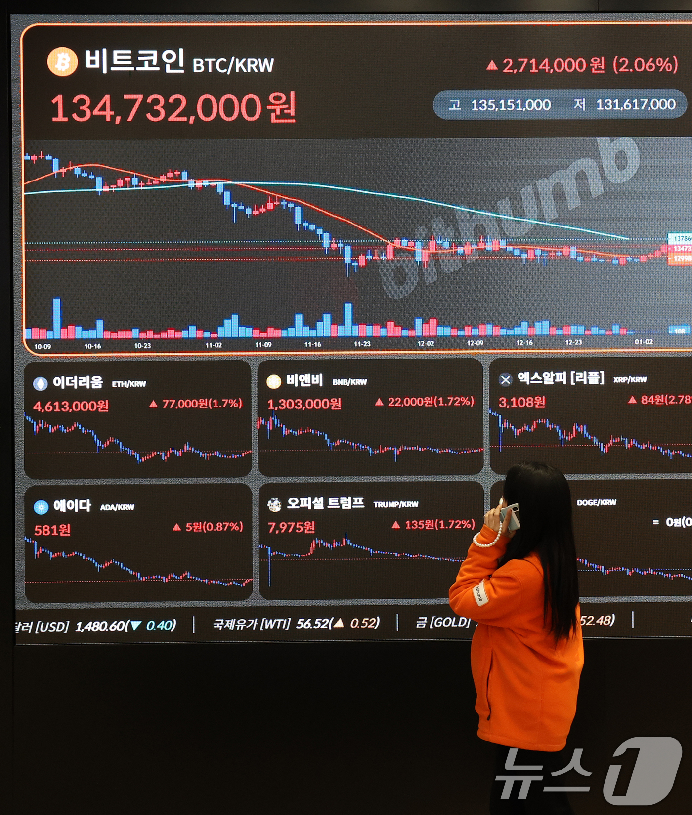 (서울=뉴스1) 오대일 기자 = 베네수엘라 사태에도 암호화폐(가상화폐)가 일제히 상승한 5일 오후 서울 서초구 빗썸라운지 강남본점 전광판에 비트코인 거래 가격이 표시되고 있다. 5 …