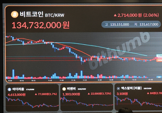 과태료 폭탄에 거래량까지 '뚝'…1년새 82% 급감한 코인 거래소 '울상'