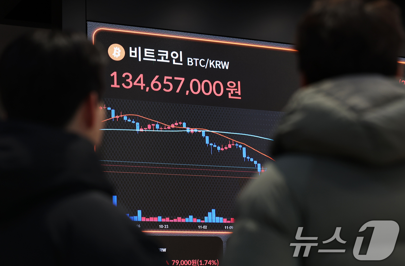 (서울=뉴스1) 오대일 기자 = 베네수엘라 사태에도 암호화폐(가상화폐)가 일제히 상승한 5일 오후 서울 서초구 빗썸라운지 강남본점 전광판에 비트코인 거래 가격이 표시되고 있다. 5 …