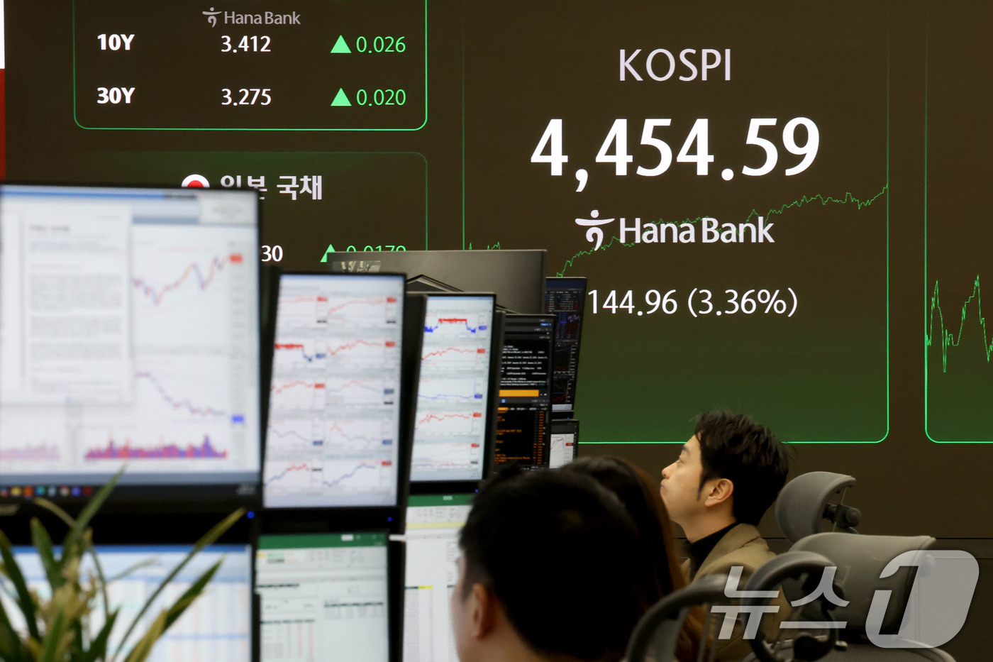 (서울=뉴스1) 이광호 기자 = 코스피가 장중 사상 최고치를 경신한 5일 서울 중구 하나은행 본점 딜링룸 현황판에 코스피 지수가 전장대비 44.96포인트(3.36%)상승한 4,45 …