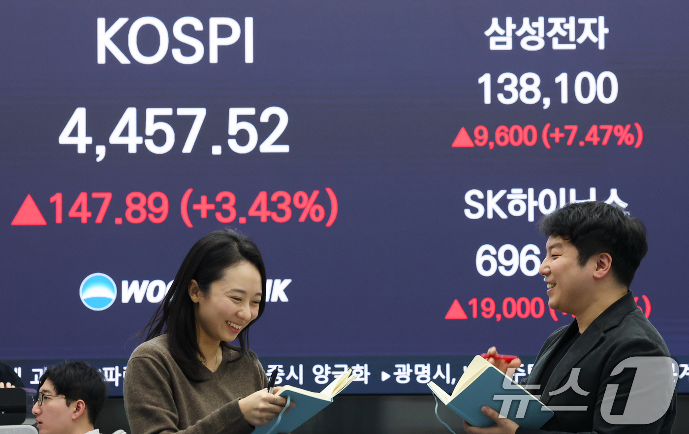 (서울=뉴스1) 오대일 기자 = 코스피가 국내 반도체 대장주 삼성전자·SK하이닉스의 강세에 힘입어 사상 최고치 기록을 갈아치운 5일 오후 서울 중구 우리은행 본점 딜링룸 전광판에 …