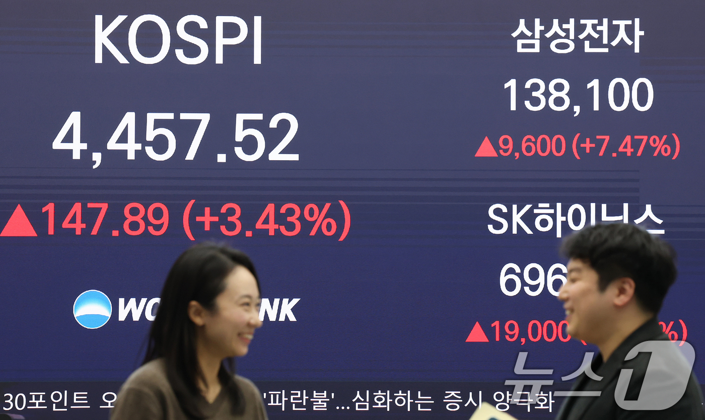 (서울=뉴스1) 오대일 기자 = 코스피가 국내 반도체 대장주 삼성전자·SK하이닉스의 강세에 힘입어 사상 최고치 기록을 갈아치운 5일 오후 서울 중구 우리은행 본점 딜링룸 전광판에 …