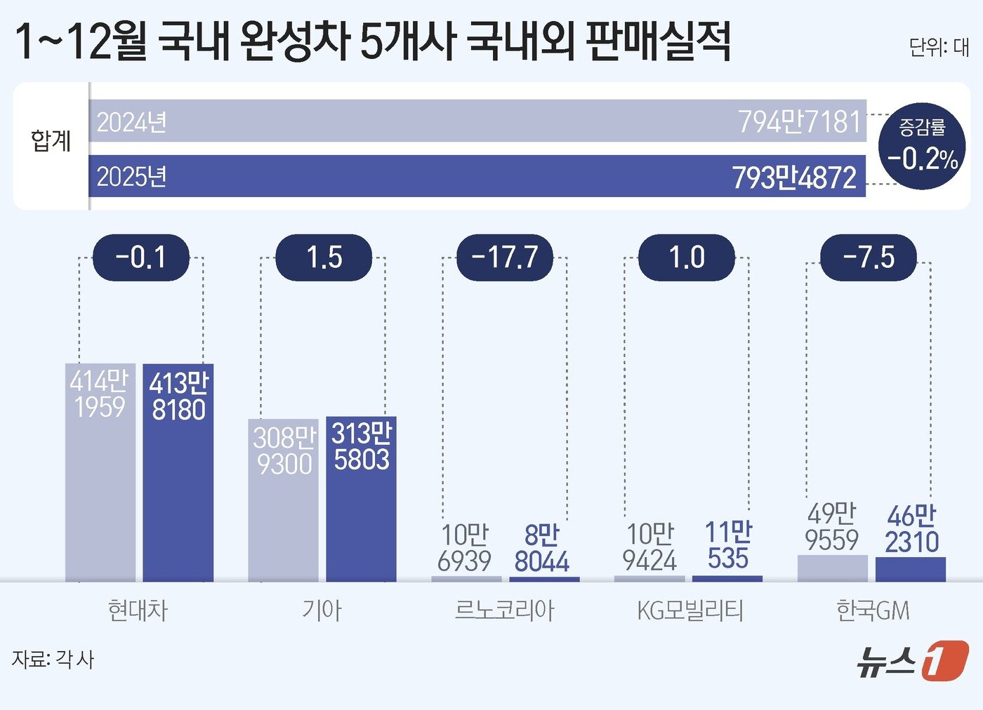 본문 이미지 - ⓒ News1 양혜림 디자이너
