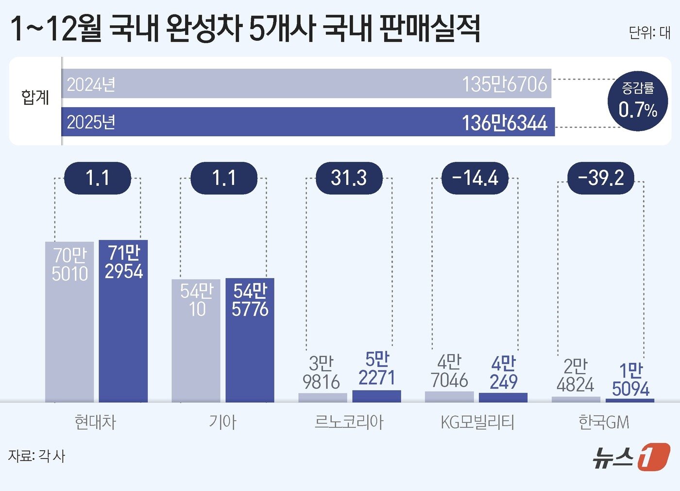 본문 이미지 - ⓒ News1 양혜림 디자이너