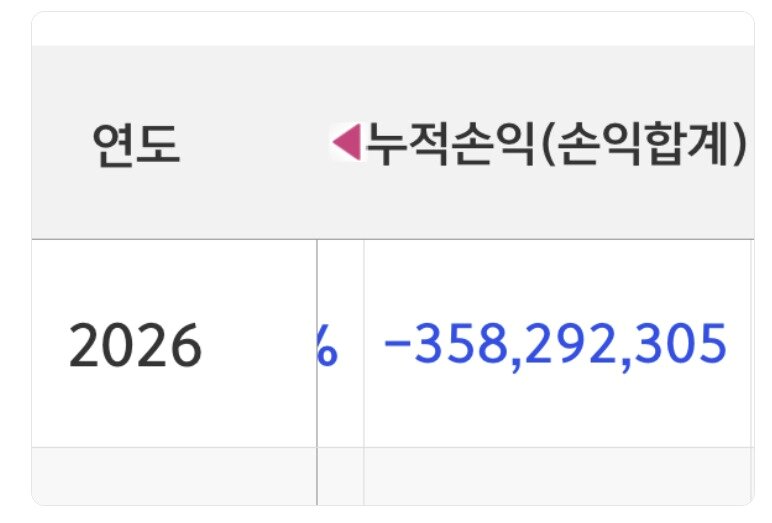 본문 이미지 - 한 투자자가 'KODEX 200선물인버스2X' 종목토론방에 본인의 손실액을 밝혔다. (KODEX 200선물인버스2X 종목토론방 갈무리)