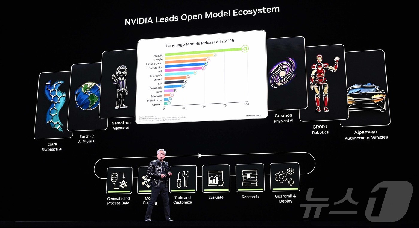 (라스베이거스=뉴스1) 황기선 기자 = 젠슨 황 엔비디아 최고경영자(CEO)가 5일(현지시간) 미국 네바다주 라스베이거스 퐁텐블루에서 열린 엔비디아 CES 2026 라이브에서 특별 …