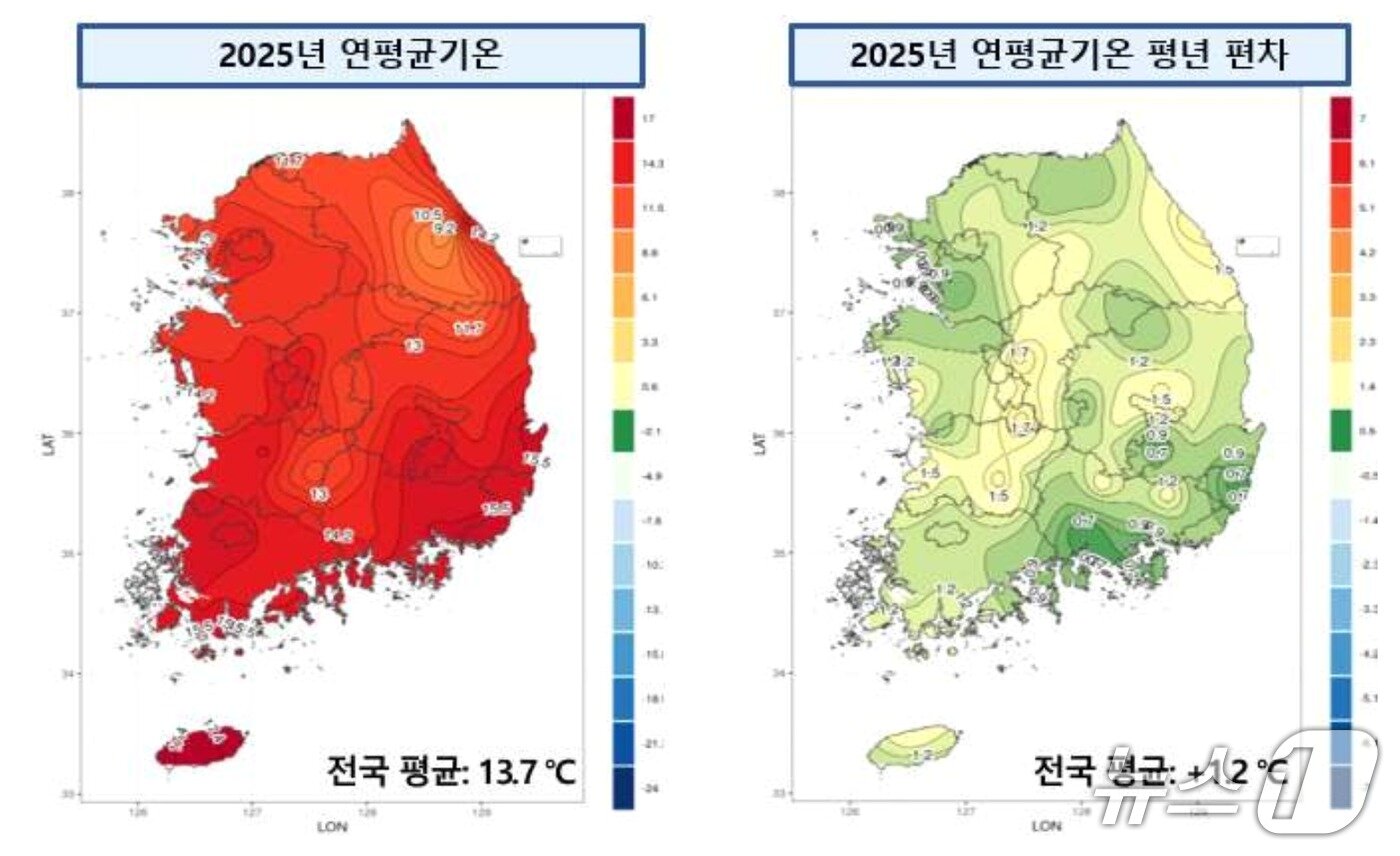본문 이미지 - 2025년 전국 연평균기온 및 평년 편차 분포도(기상청 제공) ⓒ 뉴스1