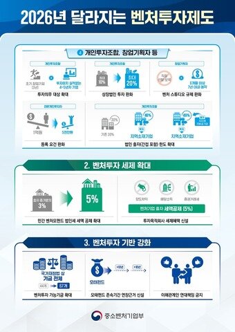 본문 이미지 - 2026년 달라지는 벤처투자제도 (중기부 제공)