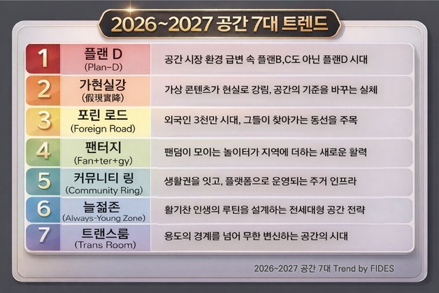 "AI 확산·초고령사회 진입…도시 공간 기준 바뀐다"