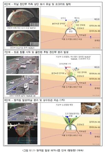 본문 이미지 - 명일동 땅꺼짐 사고조사 보고서(국토교통부 중앙지하사고조사위원회)