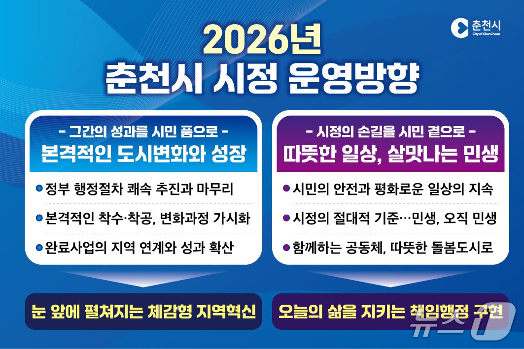본문 이미지 - 2026년 춘천시 시정 운영 방향.(춘천시 제공, 재판매 및 DB금지)