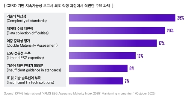 국내 상장사, 기후변화 공시 수준 개선…"기후 리스크 구체적 인식"