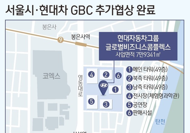 [그래픽] 서울시·현대차 GBC 추가협상 완료