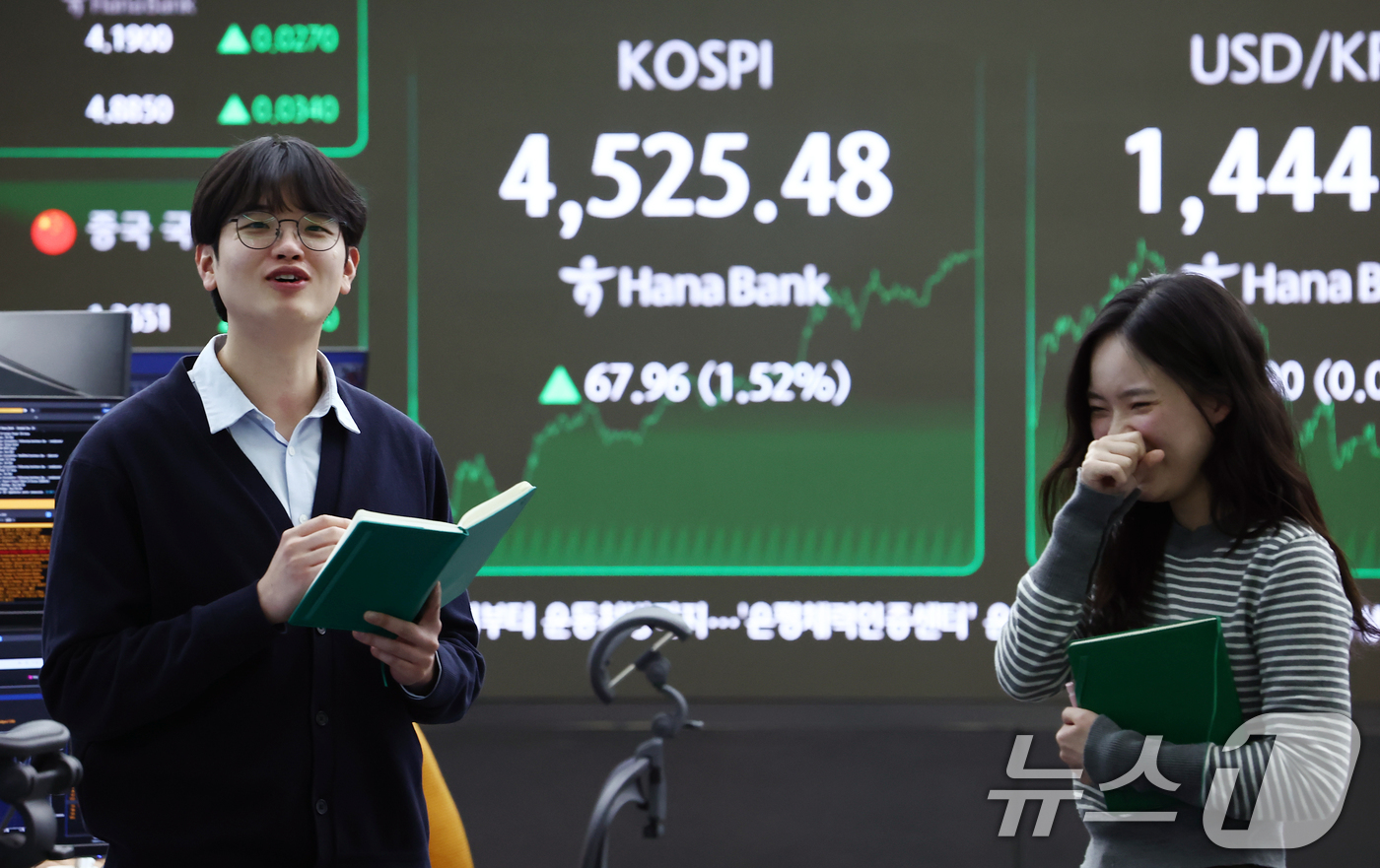 (서울=뉴스1) 김민지 기자 = 코스피가 전일 대비 67.96포인트(1.52%) 오른 4525.48에 장을 마감한 6일 오후 서울 중구 하나은행 딜링룸 전광판에 종가가 나오고 있다 …