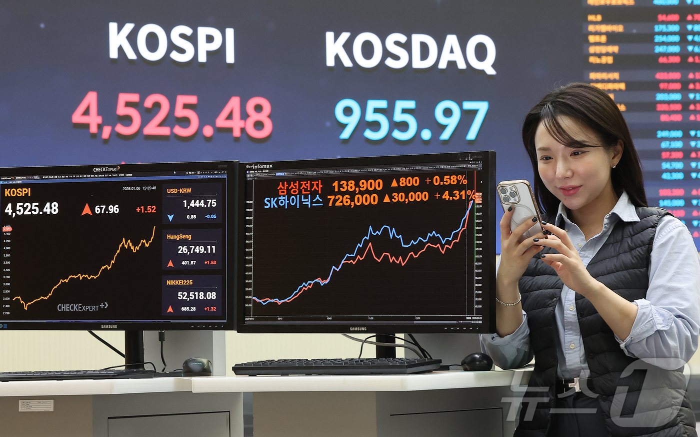 (서울=뉴스1) 김진환 기자 = 코스피가 전일 대비 67.96포인트(1.52%) 오르며 4525.48에 장을 마감한 6일 오후 서울 영등포구 여의도 한국거래소 현황판에 종가가 나오 …